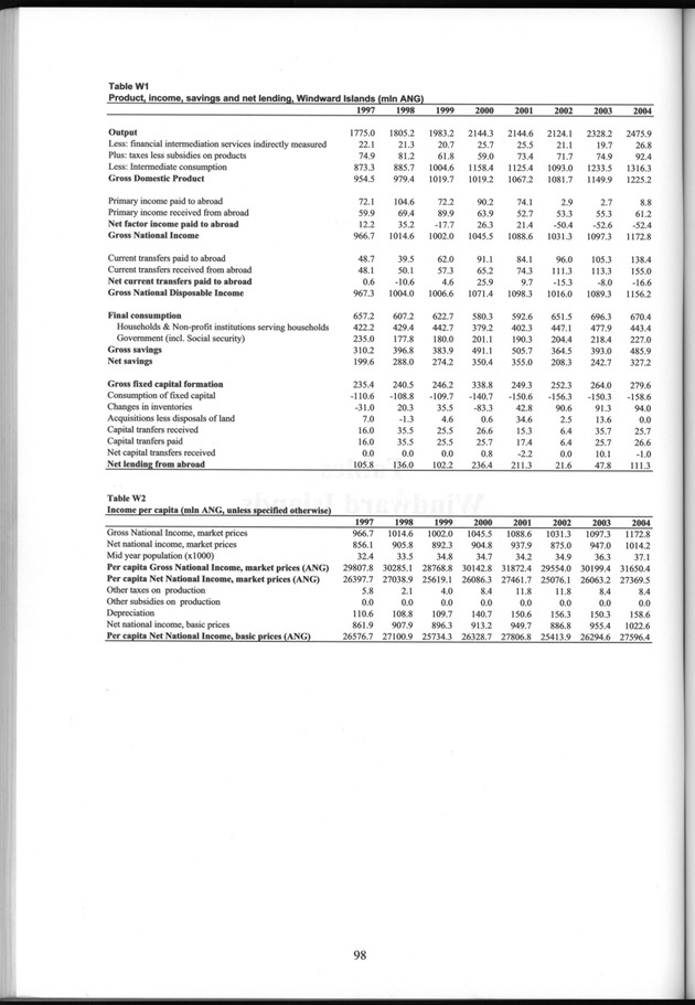 National Accounts Netherlands Antilles 1997-2004 - Page 98
