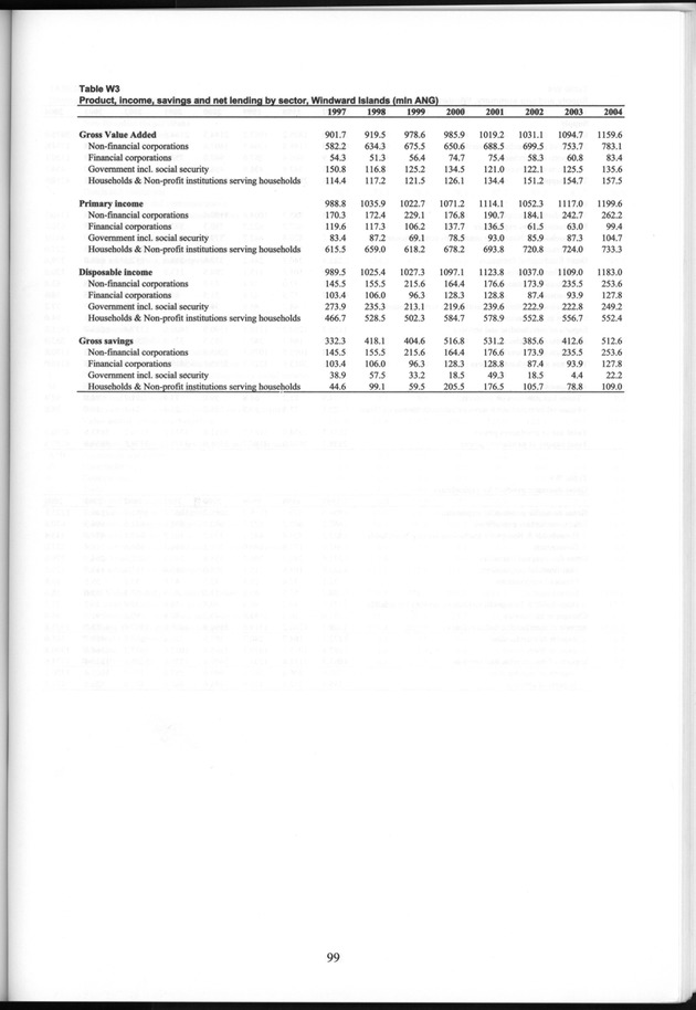 National Accounts Netherlands Antilles 1997-2004 - Page 99