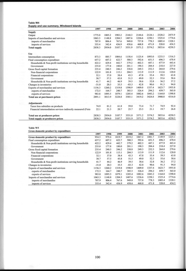National Accounts Netherlands Antilles 1997-2004 - Page 100