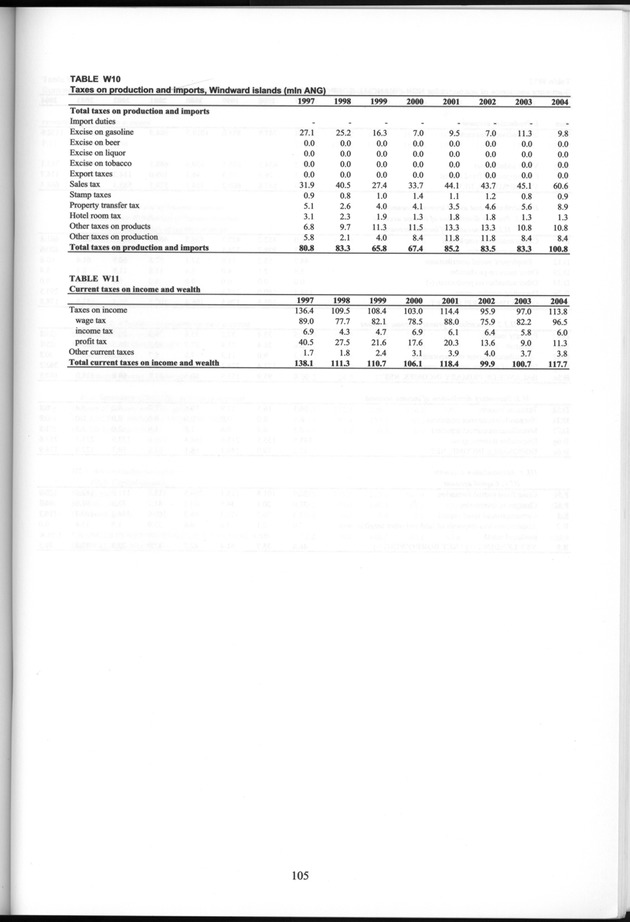 National Accounts Netherlands Antilles 1997-2004 - Page 105