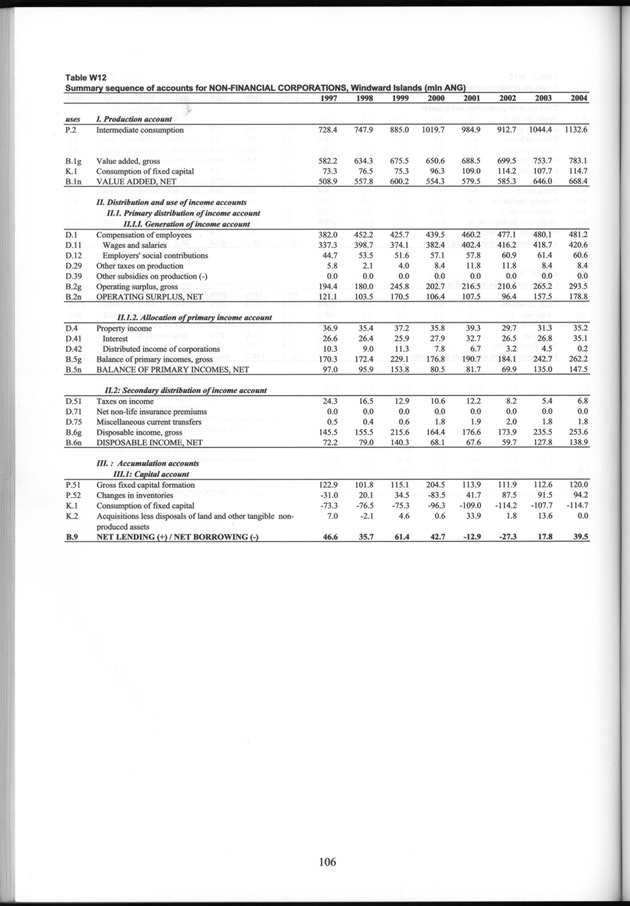 National Accounts Netherlands Antilles 1997-2004 - Page 106