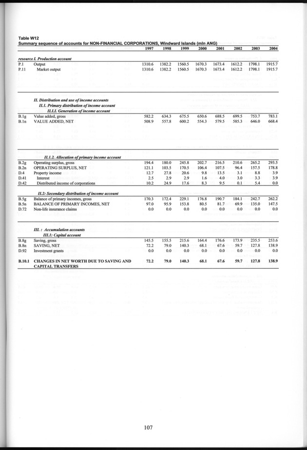 National Accounts Netherlands Antilles 1997-2004 - Page 107