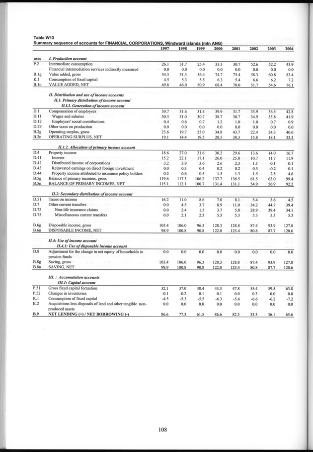 National Accounts Netherlands Antilles 1997-2004 - Page 108