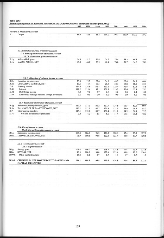 National Accounts Netherlands Antilles 1997-2004 - Page 109