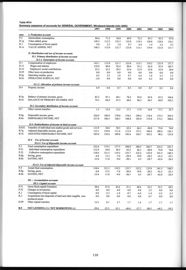 National Accounts Netherlands Antilles 1997-2004 - Page 110