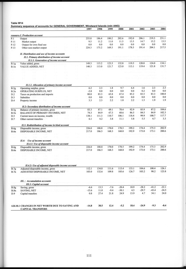 National Accounts Netherlands Antilles 1997-2004 - Page 111