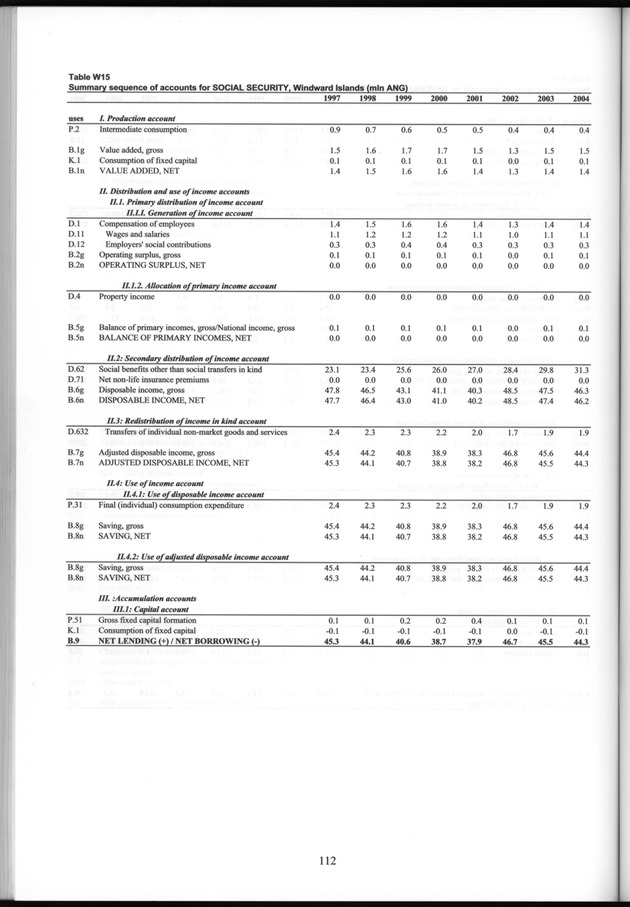 National Accounts Netherlands Antilles 1997-2004 - Page 112