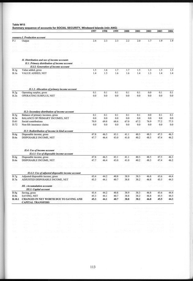 National Accounts Netherlands Antilles 1997-2004 - Page 113