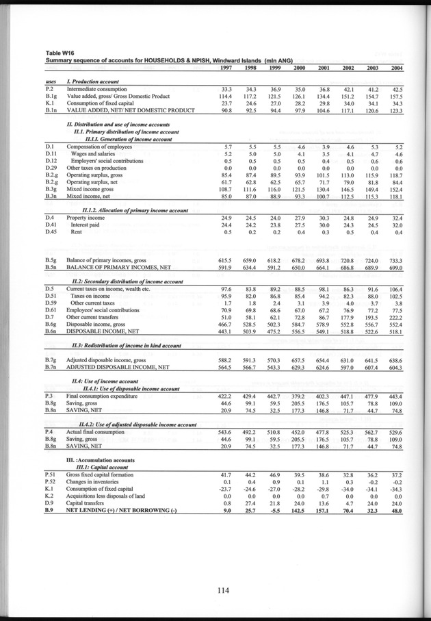 National Accounts Netherlands Antilles 1997-2004 - Page 114