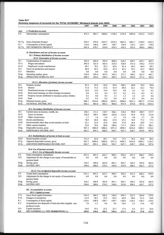 National Accounts Netherlands Antilles 1997-2004 - Page 116