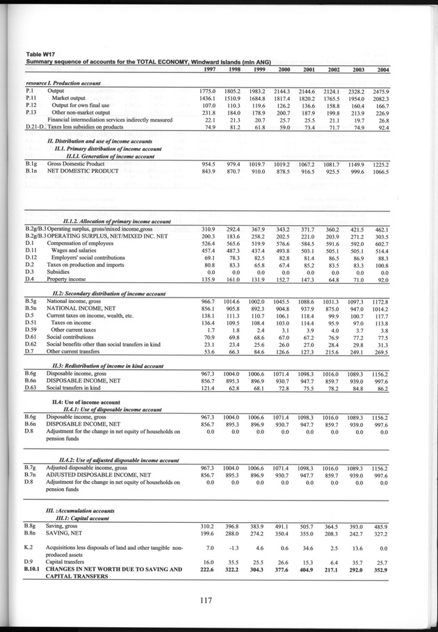 National Accounts Netherlands Antilles 1997-2004 - Page 117