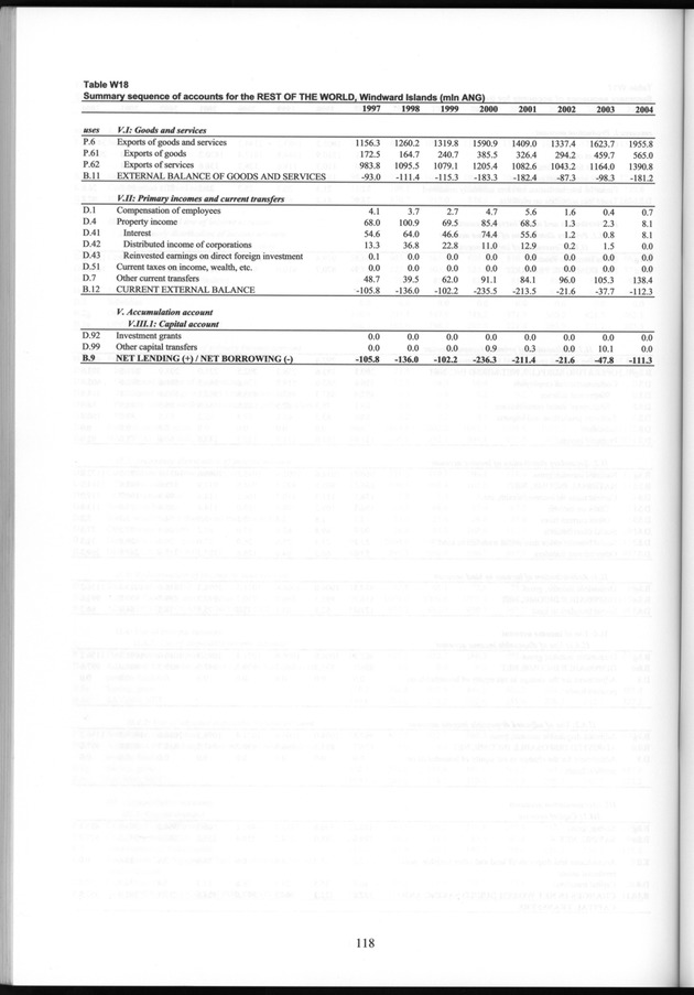 National Accounts Netherlands Antilles 1997-2004 - Page 118