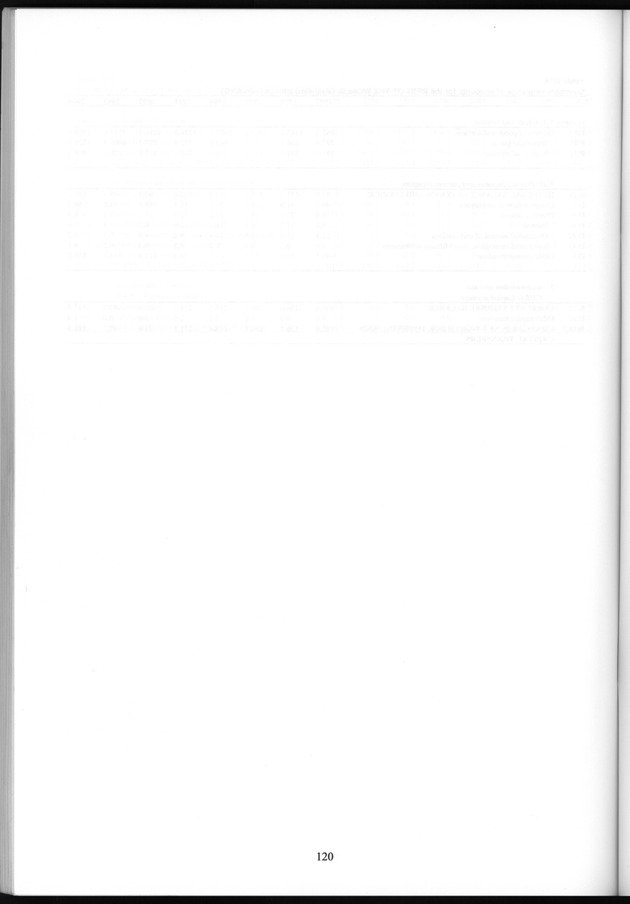 National Accounts Netherlands Antilles 1997-2004 - Page 120