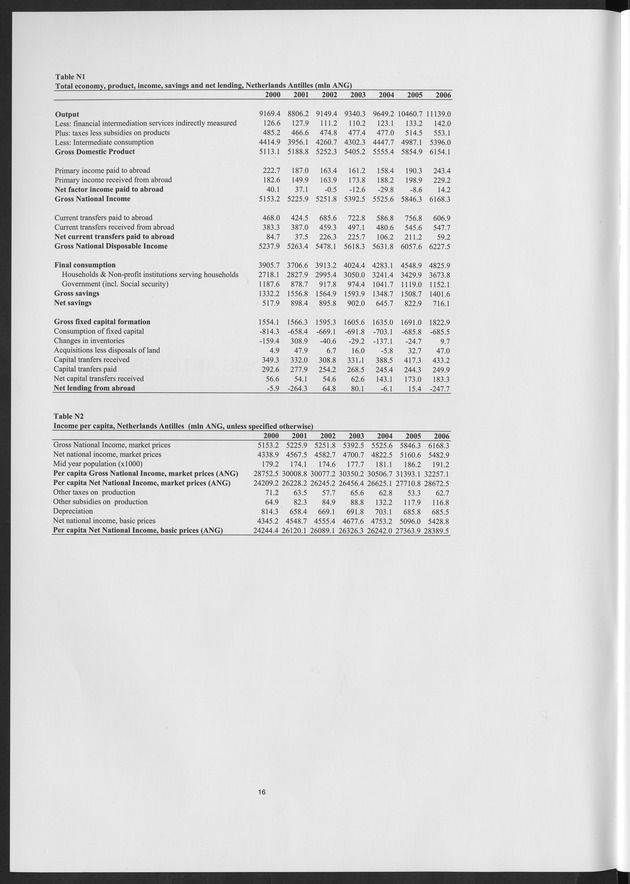 National Accounts Netherlands Antilles 2000-2006 - Page 16