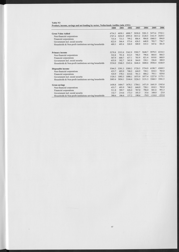 National Accounts Netherlands Antilles 2000-2006 - Page 17