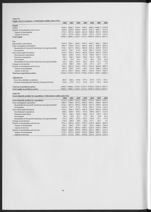 National Accounts Netherlands Antilles 2000-2006 - Page 18