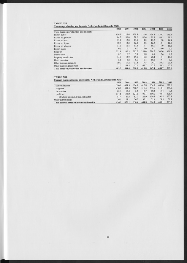 National Accounts Netherlands Antilles 2000-2006 - Page 23