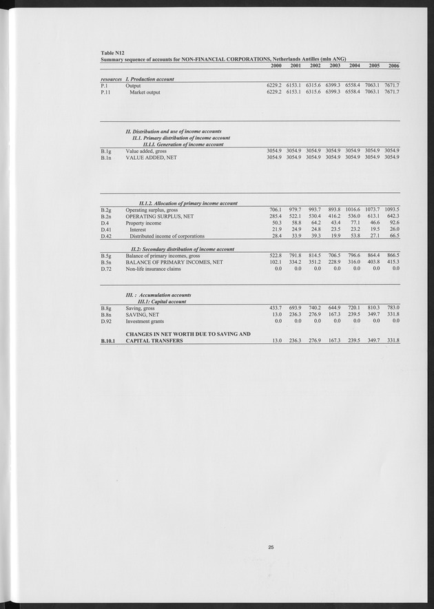 National Accounts Netherlands Antilles 2000-2006 - Page 25