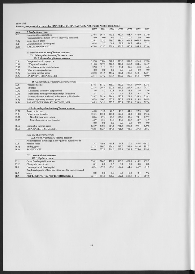 National Accounts Netherlands Antilles 2000-2006 - Page 26