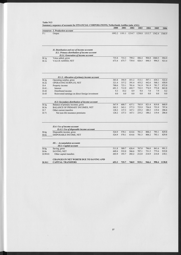 National Accounts Netherlands Antilles 2000-2006 - Page 27