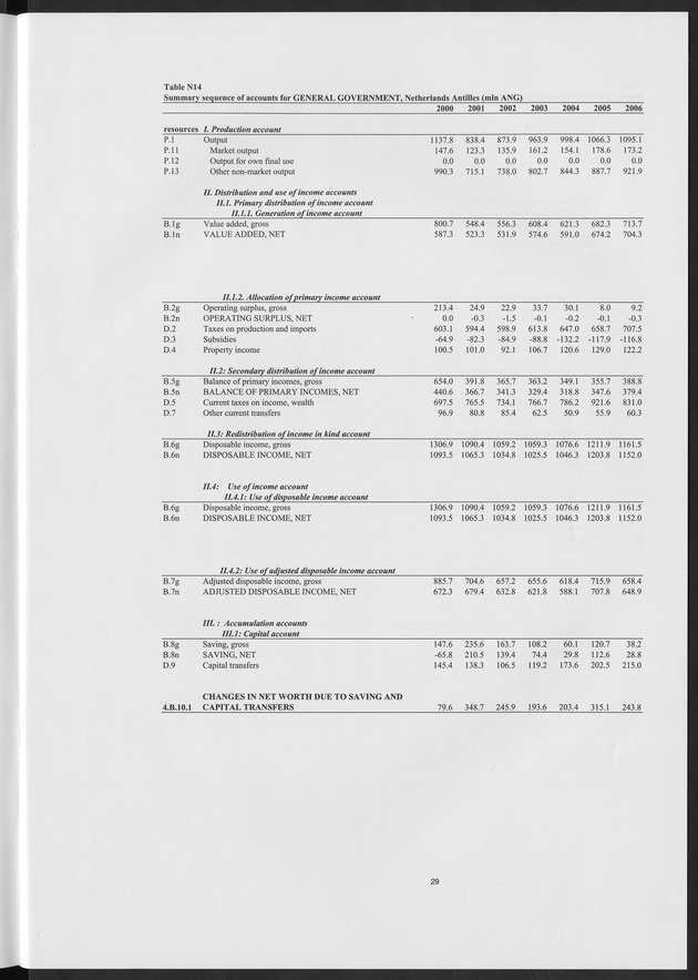 National Accounts Netherlands Antilles 2000-2006 - Page 29