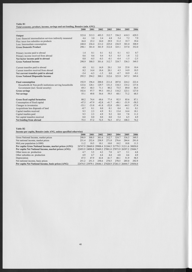 National Accounts Netherlands Antilles 2000-2006 - Page 40