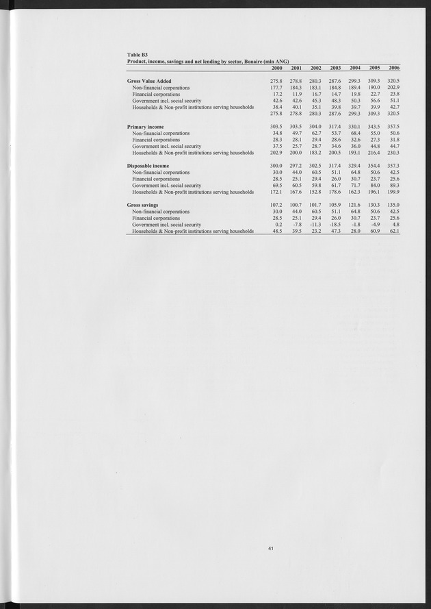 National Accounts Netherlands Antilles 2000-2006 - Page 41