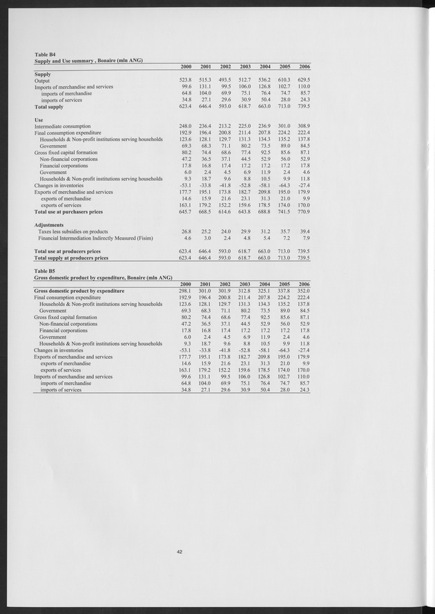 National Accounts Netherlands Antilles 2000-2006 - Page 42