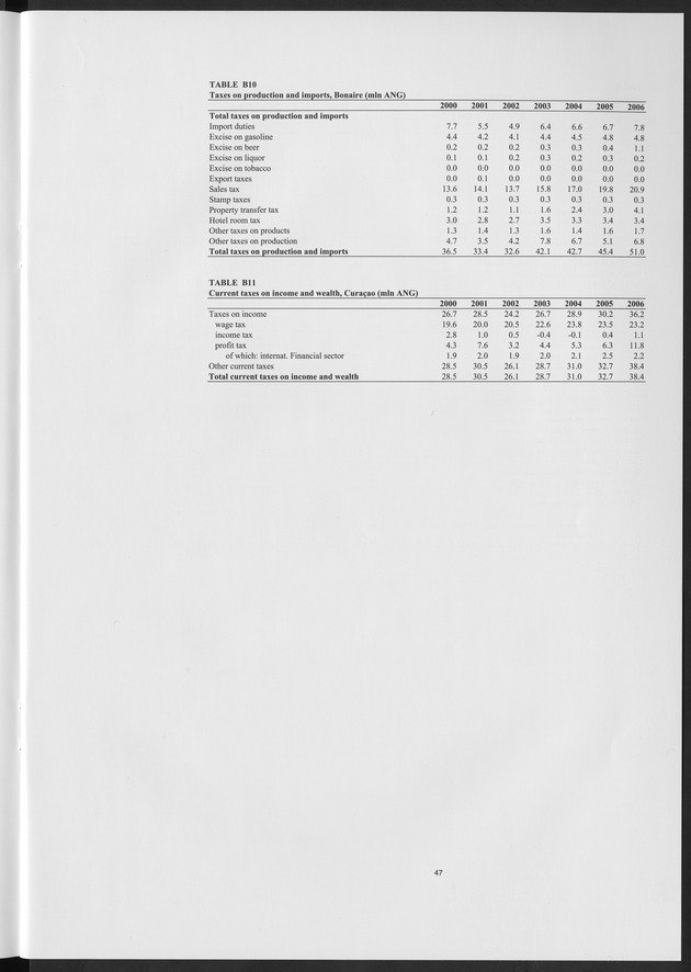 National Accounts Netherlands Antilles 2000-2006 - Page 47