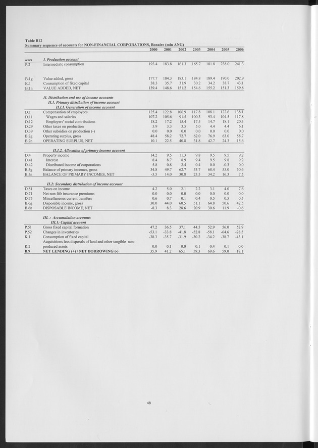 National Accounts Netherlands Antilles 2000-2006 - Page 48