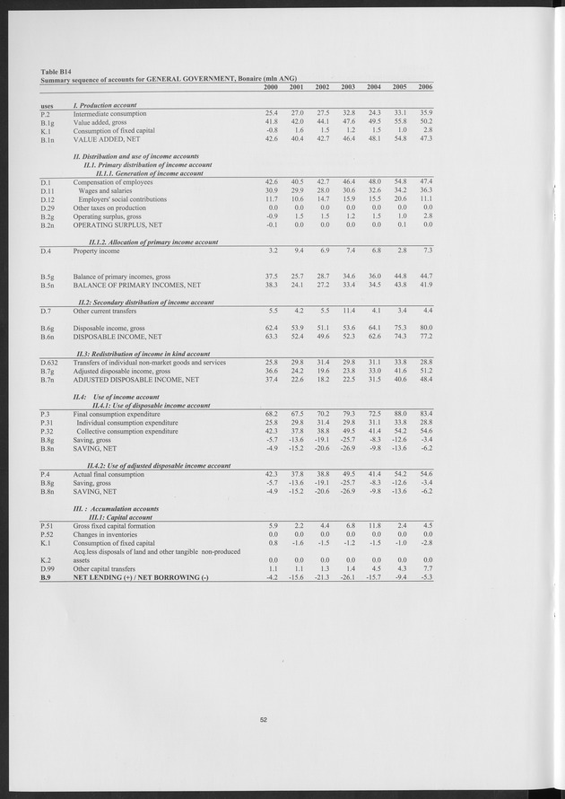 National Accounts Netherlands Antilles 2000-2006 - Page 52