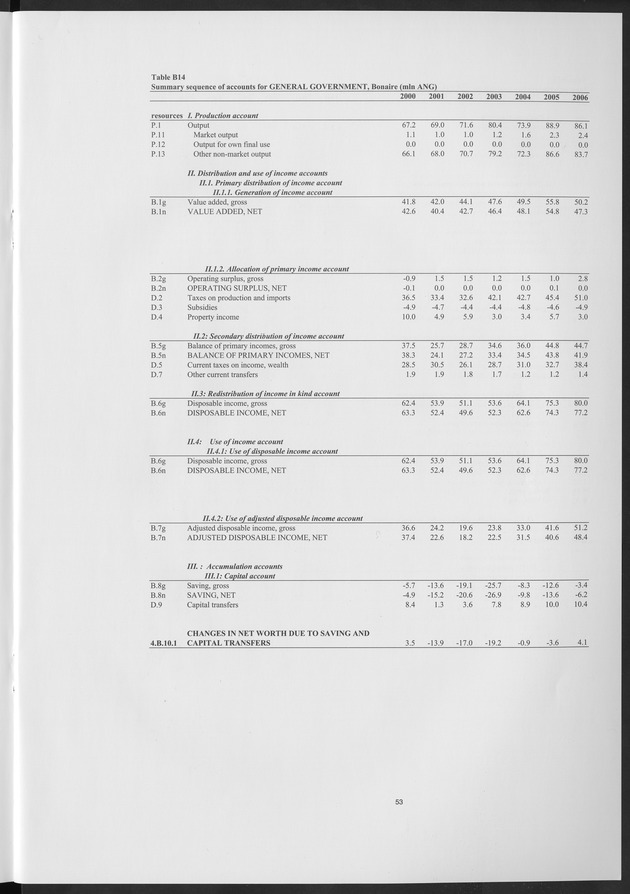 National Accounts Netherlands Antilles 2000-2006 - Page 53