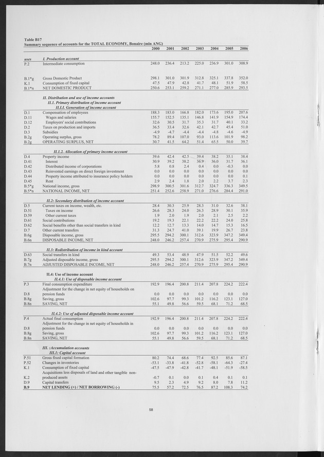 National Accounts Netherlands Antilles 2000-2006 - Page 58