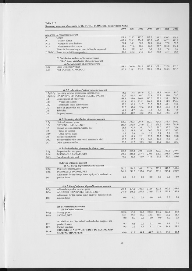 National Accounts Netherlands Antilles 2000-2006 - Page 59