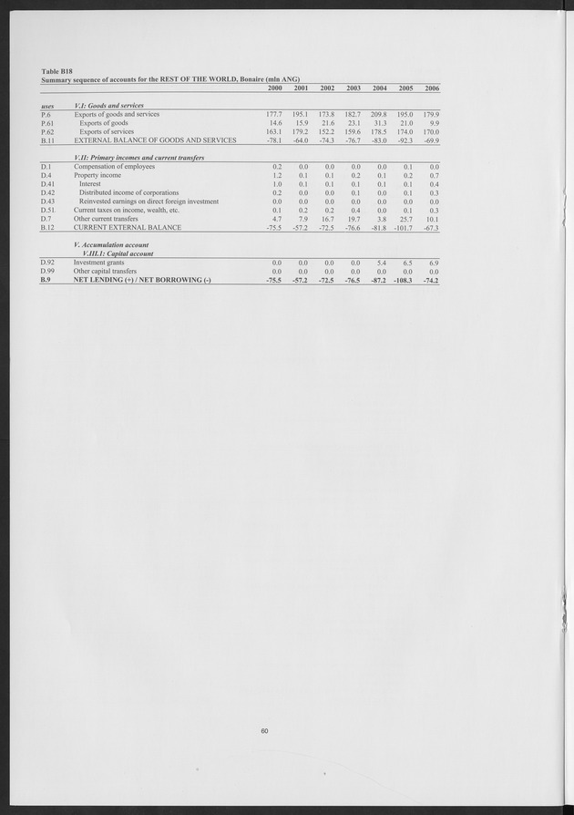 National Accounts Netherlands Antilles 2000-2006 - Page 60