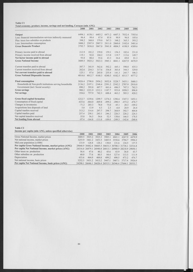 National Accounts Netherlands Antilles 2000-2006 - Page 64