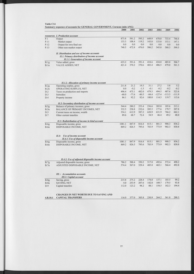 National Accounts Netherlands Antilles 2000-2006 - Page 77