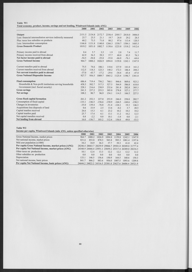 National Accounts Netherlands Antilles 2000-2006 - Page 88