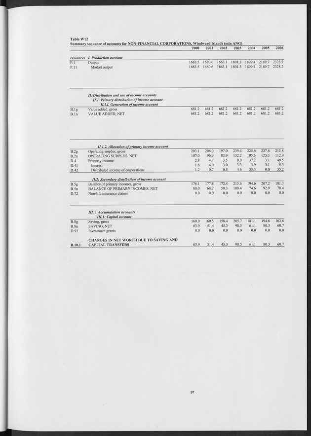 National Accounts Netherlands Antilles 2000-2006 - Page 97