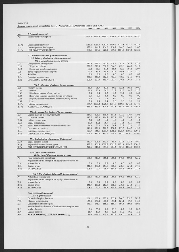 National Accounts Netherlands Antilles 2000-2006 - Page 106