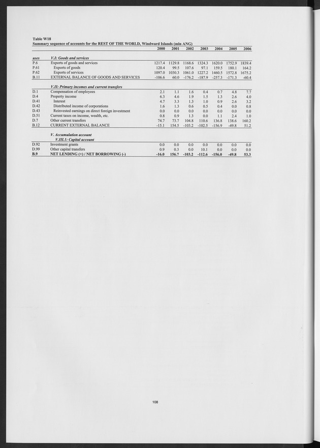 National Accounts Netherlands Antilles 2000-2006 - Page 108