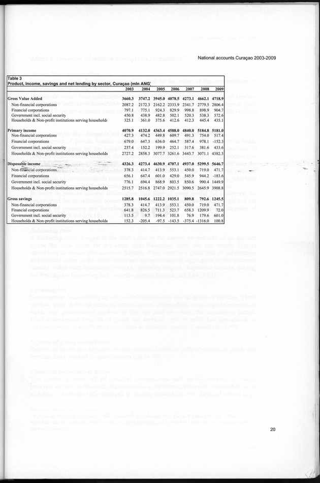 National Accounts Curacao 2003-2009 - Page 20