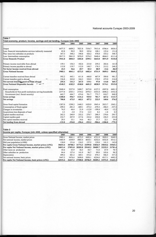 National Accounts Curacao 2003-2009 - Page 20