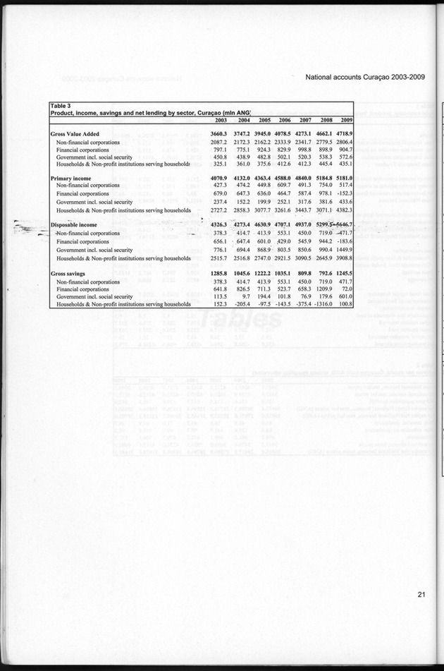 National Accounts Curacao 2003-2009 - Page 21