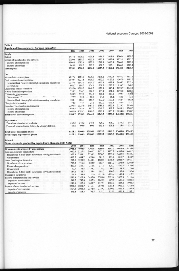 National Accounts Curacao 2003-2009 - Page 22