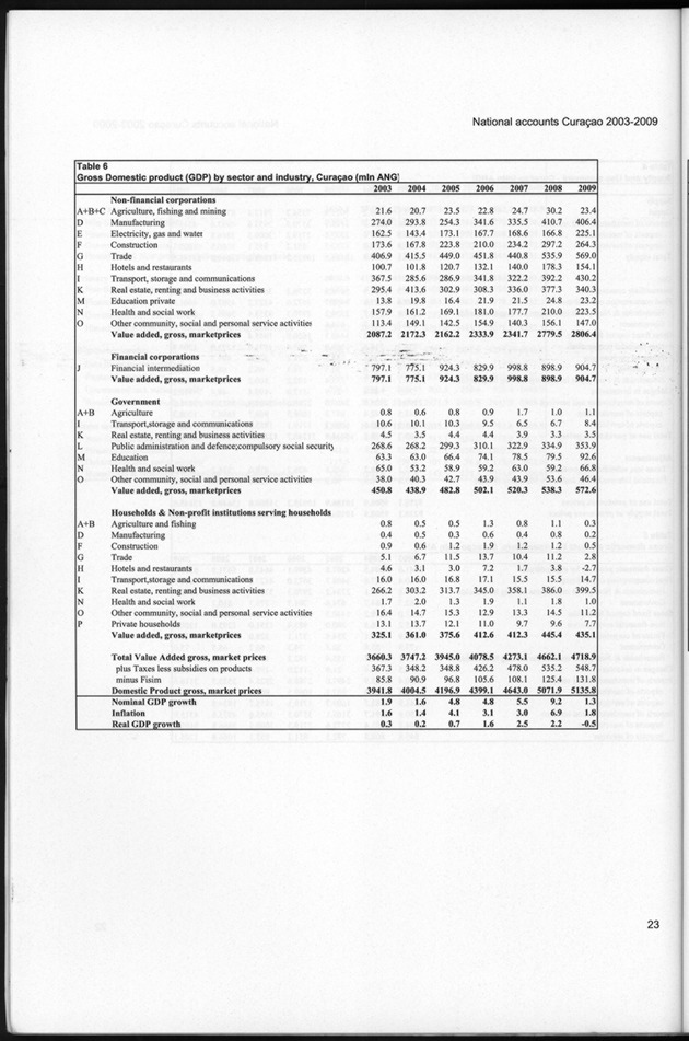 National Accounts Curacao 2003-2009 - Page 23