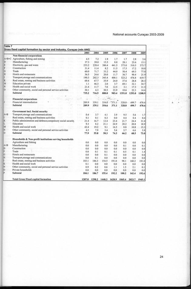 National Accounts Curacao 2003-2009 - Page 24