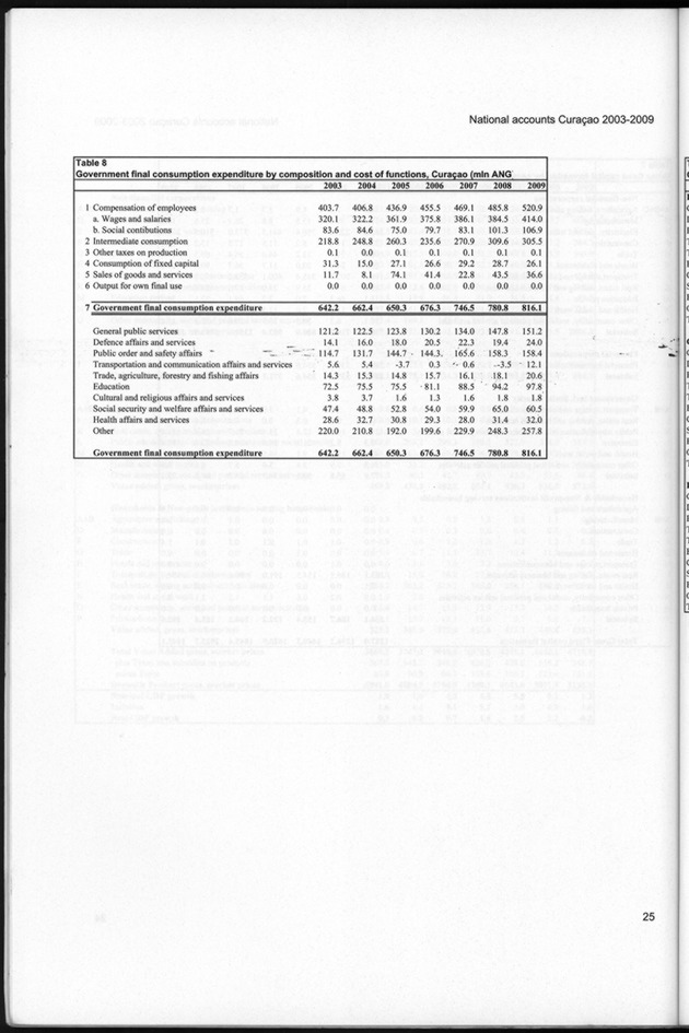 National Accounts Curacao 2003-2009 - Page 25