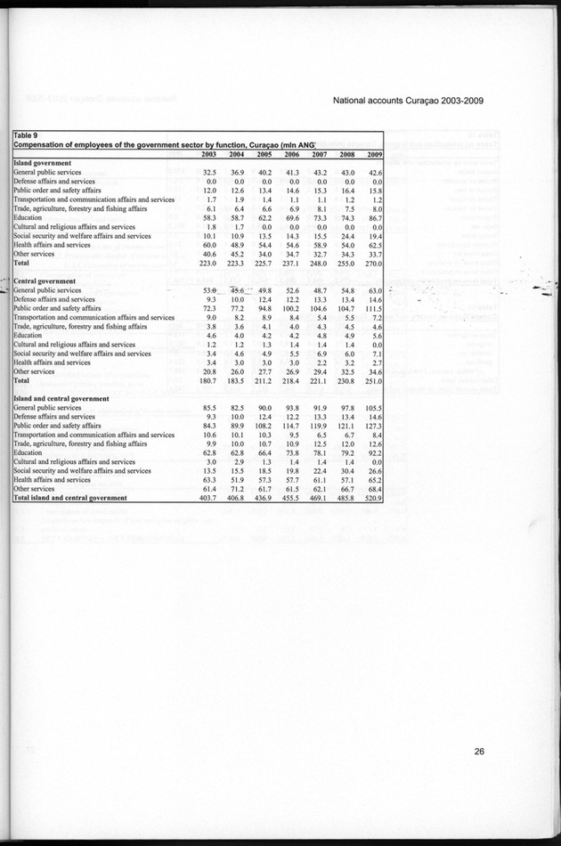 National Accounts Curacao 2003-2009 - Page 26