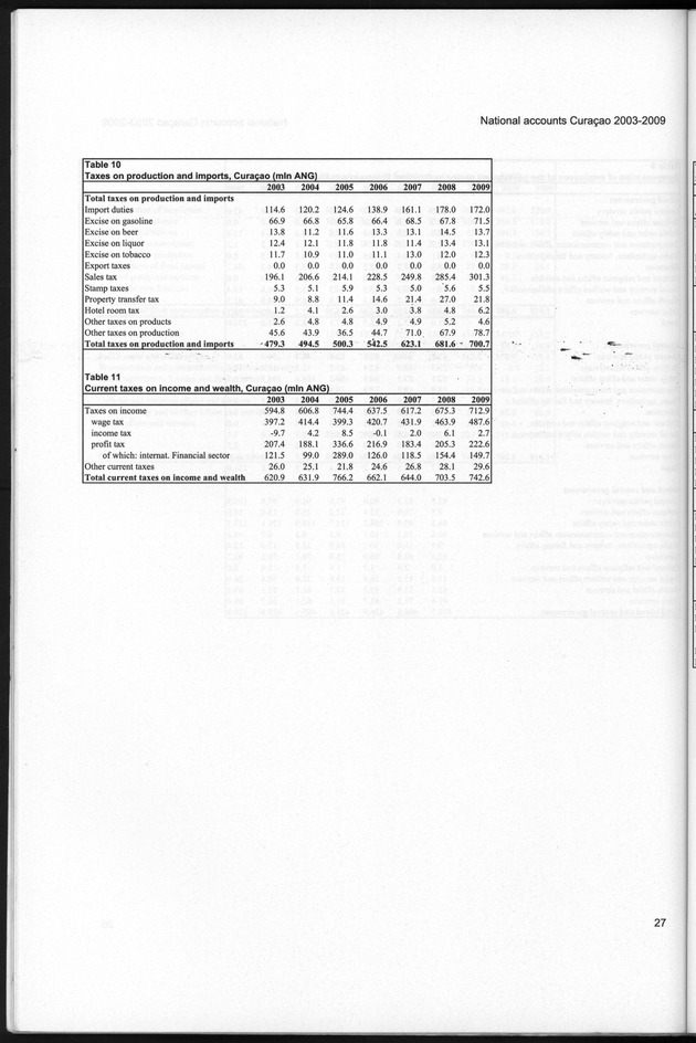 National Accounts Curacao 2003-2009 - Page 27